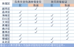 @广州街坊 本月起可在网上办理失业保险待遇 - 广东大洋网