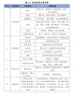 广东发布生活垃圾分类指引 明确厨余拉圾应滤干投放 - 新浪广东
