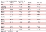 “抄底租房”好时机：年底租房或有5%议价空间 - 广东大洋网