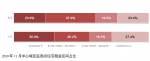 “抄底租房”好时机：年底租房或有5%议价空间 - 广东大洋网