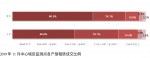 “抄底租房”好时机：年底租房或有5%议价空间 - 广东大洋网