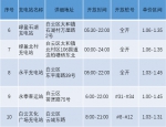 便民||来了！新增15个社会开放充电站点！ - 广东大洋网