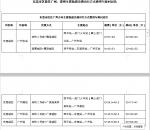 穗深城际开通④｜哪种方式更省时省钱？东莞市区去广州天河，最快52分钟！ - News.Timedg.Com