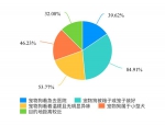 不能携带狗狗坐出租车，你怎么看？ - 广东大洋网