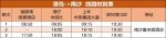 南沙首条往返香港舒适大巴线路来了！18日起开通 - 广东大洋网