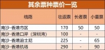 南沙首条往返香港舒适大巴线路来了！18日起开通 - 广东大洋网