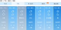 广东暖湿天气切换成阴冷 今明冷风起阴雨至气温降 - 新浪广东