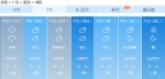 广东暖湿天气切换成阴冷 今明冷风起阴雨至气温降 - 新浪广东