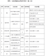 高铁管家、闪送、好大夫在线等41款手机APP被工信部点名！ - News.Timedg.Com