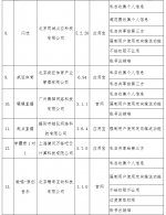 高铁管家、闪送、好大夫在线等41款手机APP被工信部点名！ - News.Timedg.Com