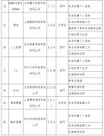 高铁管家、闪送、好大夫在线等41款手机APP被工信部点名！ - News.Timedg.Com