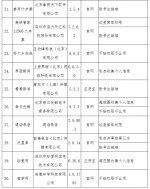 高铁管家、闪送、好大夫在线等41款手机APP被工信部点名！ - News.Timedg.Com