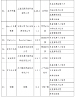 高铁管家、闪送、好大夫在线等41款手机APP被工信部点名！ - News.Timedg.Com