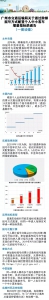 来了！广州个人车牌2020年起实施阶梯摇号！ - 广东大洋网