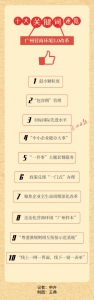 十大“关键词”带你解读广州营商环境3.0改革 - 广东大洋网
