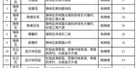 广州公租房租金最新标准：双特困家庭每平米1元 - 广东大洋网