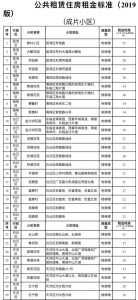 广州公租房租金最新标准：双特困家庭每平米1元 - 广东大洋网