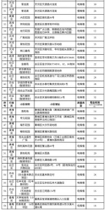 广州公租房租金最新标准：双特困家庭每平米1元 - 广东大洋网