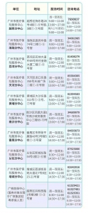 权威解读！广州市医保新变化，“两险合一”1月1日起实施 - 广东大洋网