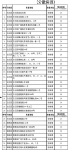 广州公租房租金最新标准：双特困家庭每平米1元 - 广东大洋网