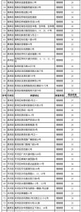 广州公租房租金最新标准：双特困家庭每平米1元 - 广东大洋网