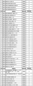 广州公租房租金最新标准：双特困家庭每平米1元 - 广东大洋网