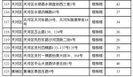 广州公租房租金最新标准：双特困家庭每平米1元 - 广东大洋网