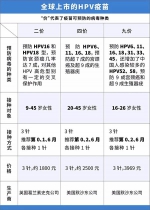 国产HPV疫苗来了，南沙这些社区医院有得打！ - 广东大洋网