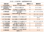 高德发布2020年度春运出行预测报告 预计1月18日迎出程高峰 - News.Timedg.Com