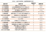 高德发布2020年度春运出行预测报告 预计1月18日迎出程高峰 - News.Timedg.Com