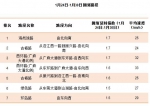 高德发布2020年度春运出行预测报告 预计1月18日迎出程高峰 - News.Timedg.Com