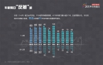 2019年城市天气“最”榜单出炉！广州空气清新雨量足 - 广东大洋网