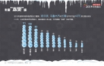 2019年城市天气“最”榜单出炉！广州空气清新雨量足 - 广东大洋网
