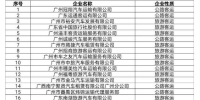 注意！广州这19家运输企业被曝光 - 广东大洋网