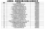 注意！广州这19家运输企业被曝光 - 广东大洋网