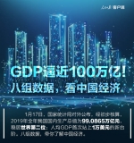 GDP逼近100万亿！8组数据看懂中国经济 - News.Timedg.Com