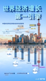 GDP逼近100万亿！8组数据看懂中国经济 - News.Timedg.Com