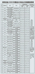 史上最全！深圳各大火车站途经公交线运营时间都在这儿！ - News.Timedg.Com