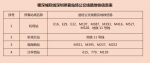 史上最全！深圳各大火车站途经公交线运营时间都在这儿！ - News.Timedg.Com