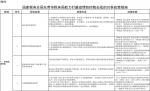 东莞出台“莞税20条” 助力企业应对疫情影响 - News.Timedg.Com