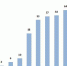 9日广州新增新冠肺炎确诊病例9例 涉及5个区9个小区或场所 - 新浪广东