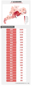 2020年2月10日广东省新冠肺炎疫情情况 - 新浪广东