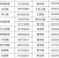 密切接触者请主动申报，漏报瞒报依法从严惩处 - News.Timedg.Com