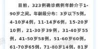 2月11日广州累计确诊病例323例 新增治愈出院21例 - 新浪广东