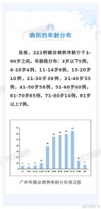 2月11日广州累计确诊病例323例 新增治愈出院21例 - 新浪广东