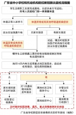 广东下发开学通知 校园实行封闭式管理 - 新浪广东