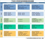 广东下发开学通知 校园实行封闭式管理 - 新浪广东