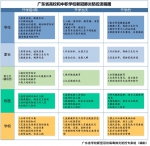 广东下发开学通知 校园实行封闭式管理 - 新浪广东