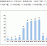 南沙区修正确诊病例数据：9例订正为8例 - 广东大洋网