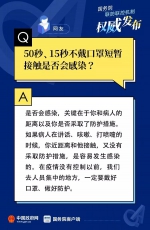 【权威】出门需要戴手套吗？戴口罩越多越好？热门问题官方解答来了！ - News.Timedg.Com